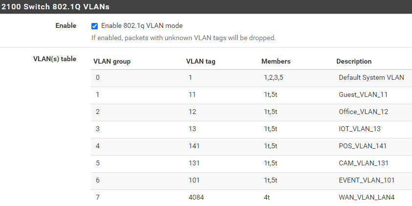 Switch VLANs.png