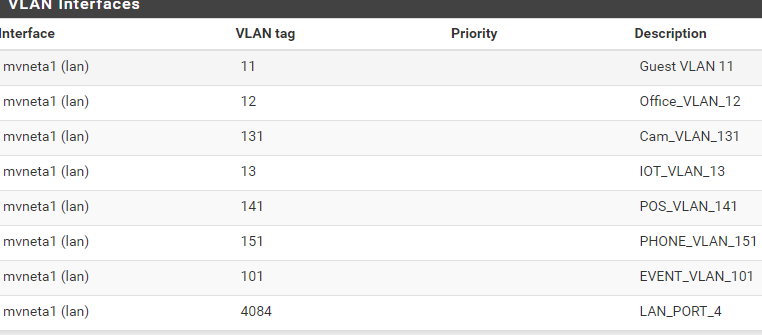 VLAN Interfaces.png