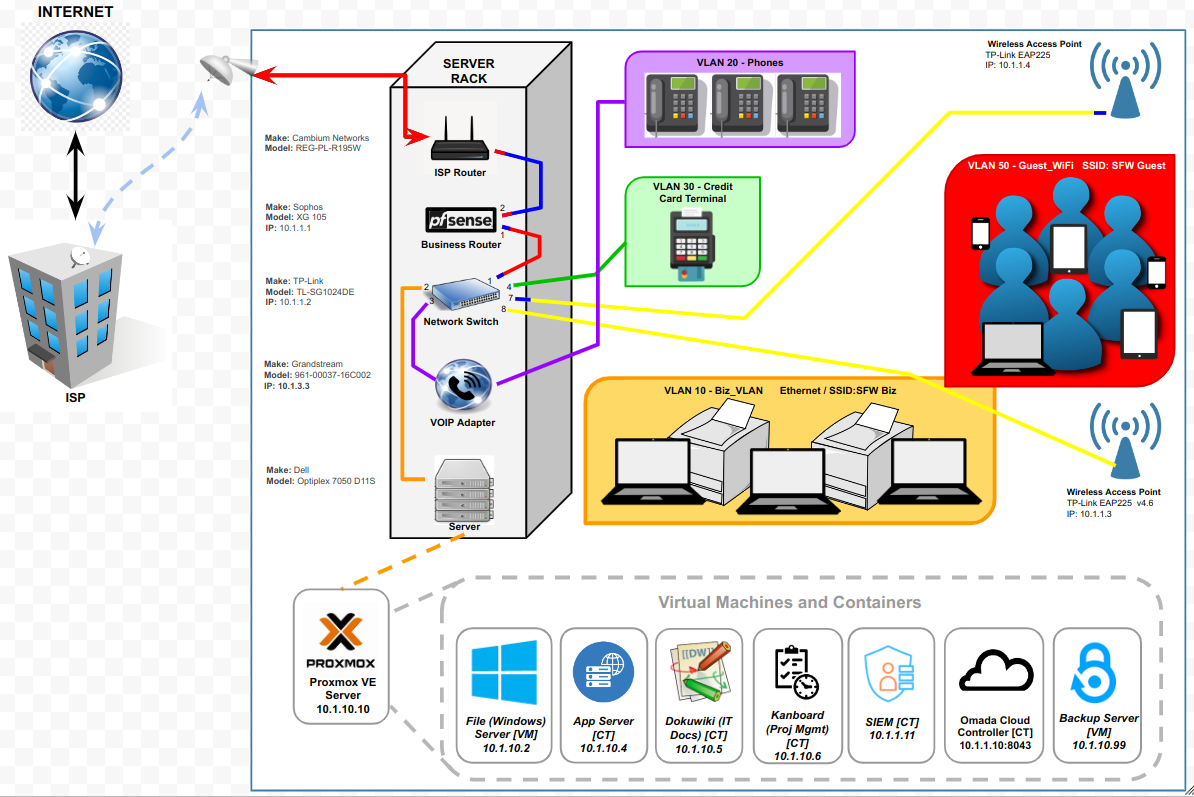 network.diagram.png