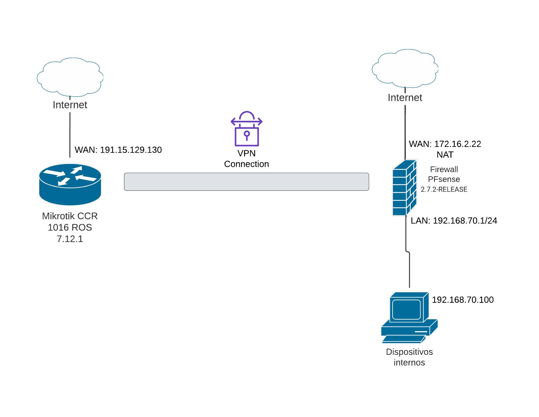 Diagrama de seguridad de red.jpeg