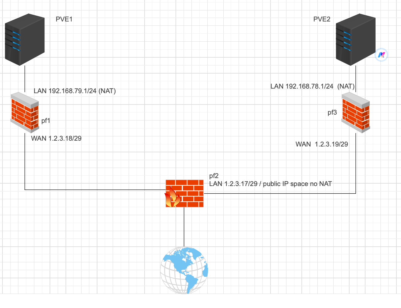 network_firewall_pf1_pf_pf3.png