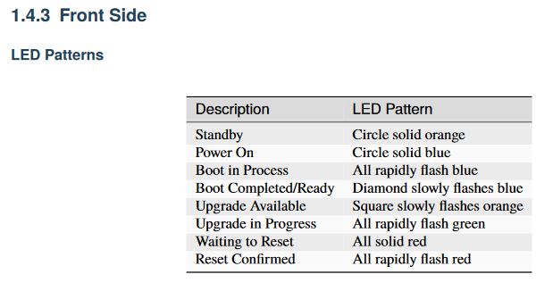 LED-Netgate6100.png