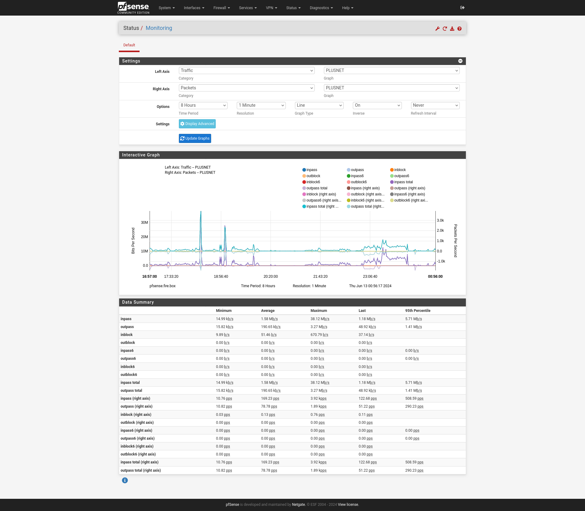 Screenshot 2024-06-13 at 00-57-09 pfsense.fire.box - Status Monitoring.png