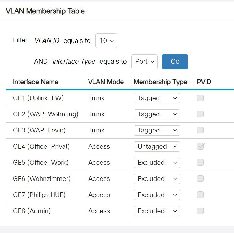 vlan10_membership.jpg