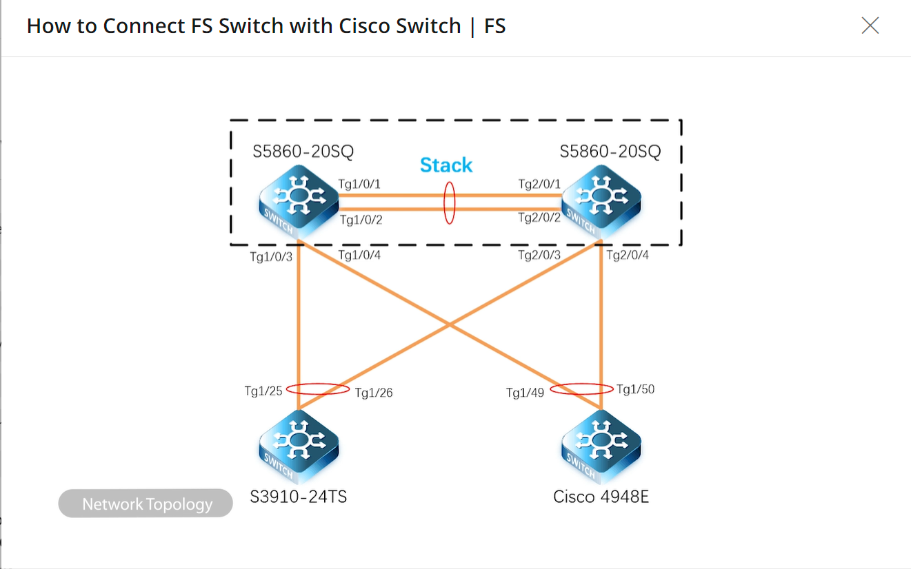 stack-with-cisco.png