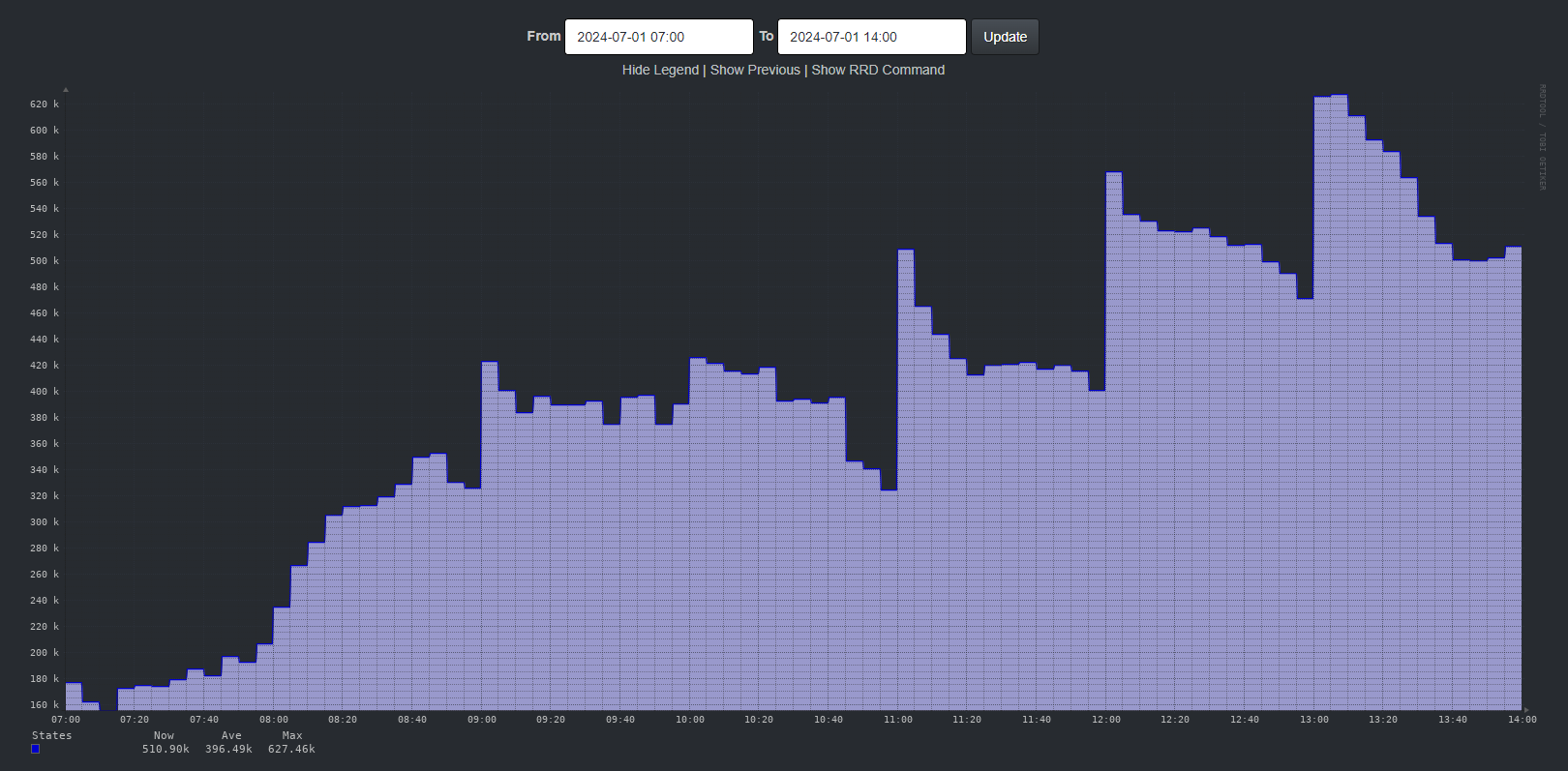 01072024-0700-1400-pfsense-statetable.png