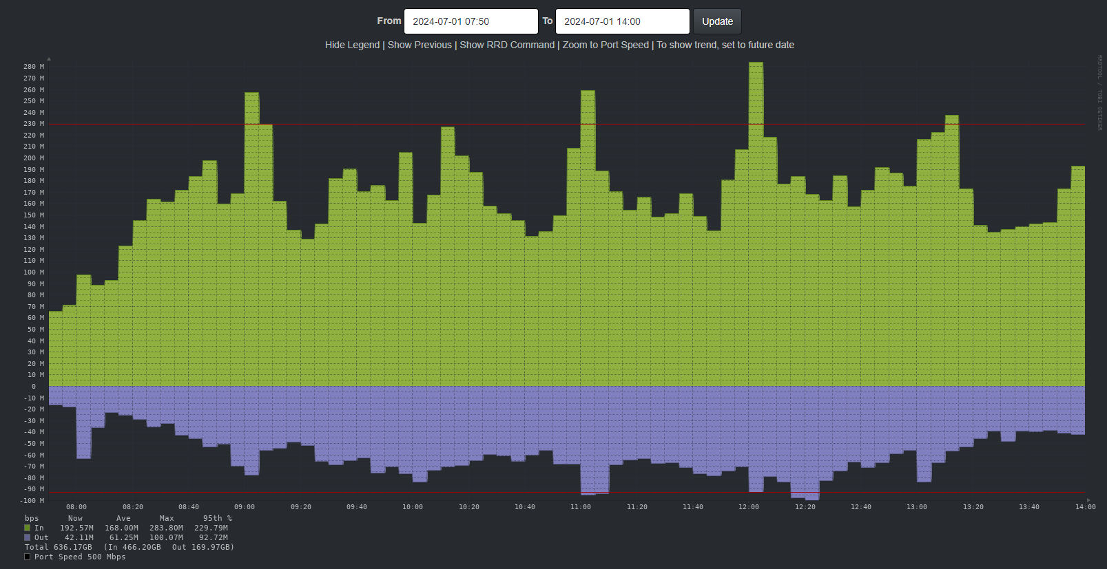 01072024-0700-1400-borderrouter-digicel.png