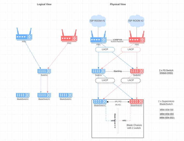 network-layout-v1.png