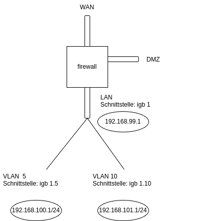 VLAN Konstrukt 1.png