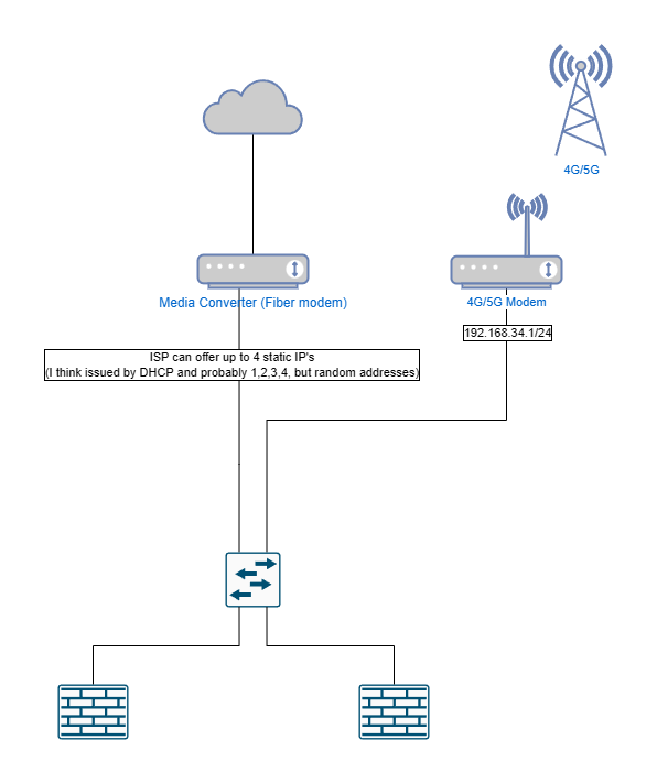 wan connection.drawio.png