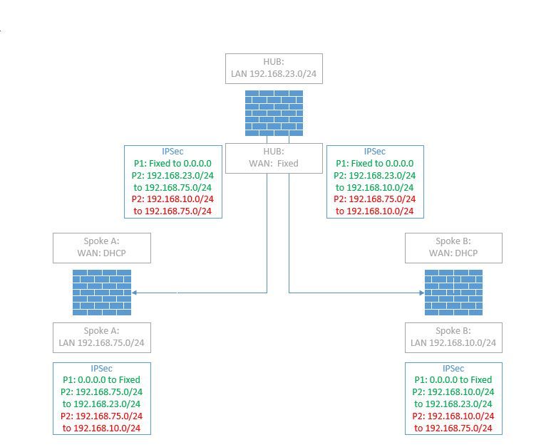 Firewall-IPSec.JPG