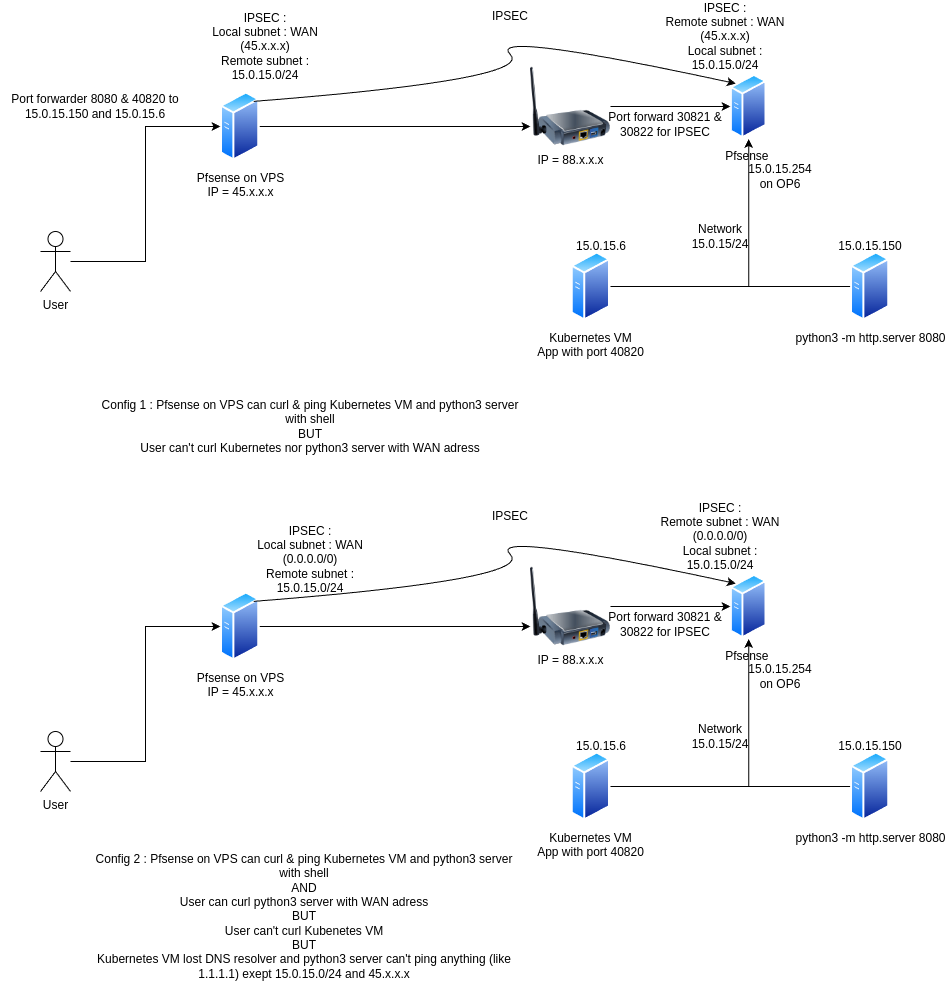 Pfsense.drawio.png