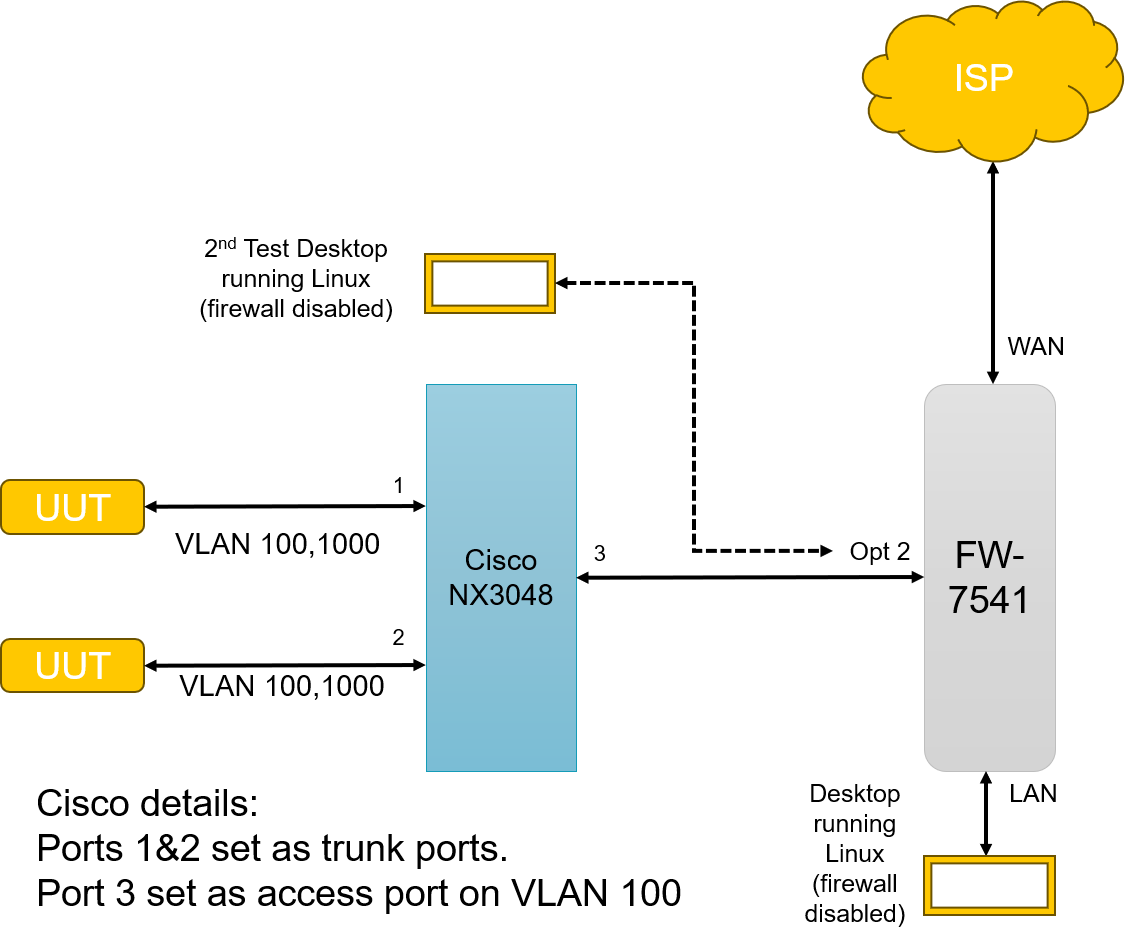 lab setup.png