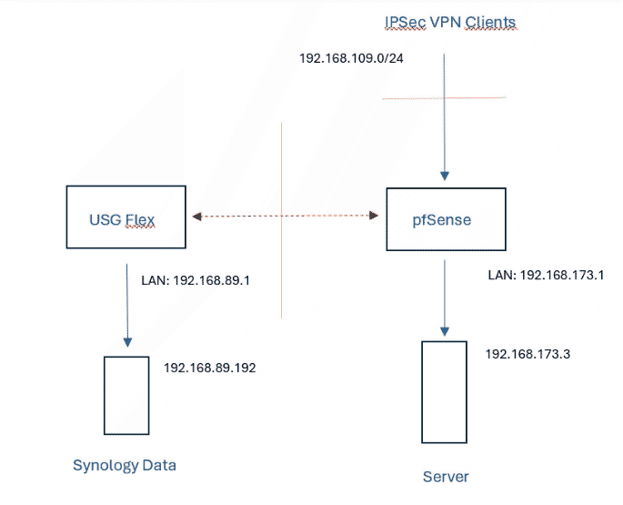 Schema.png