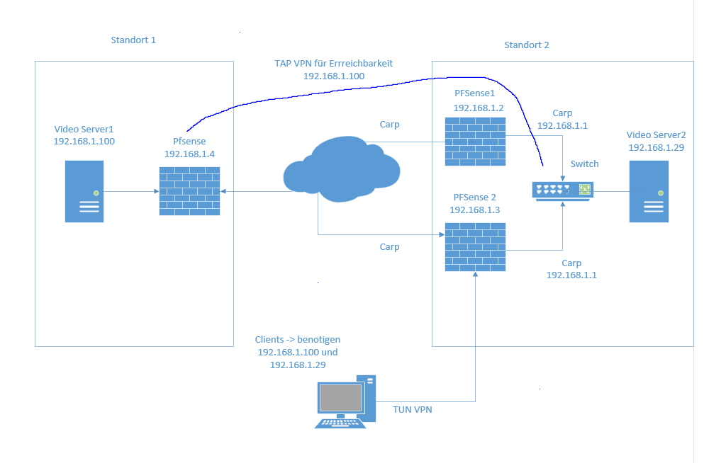 vpn.PNG