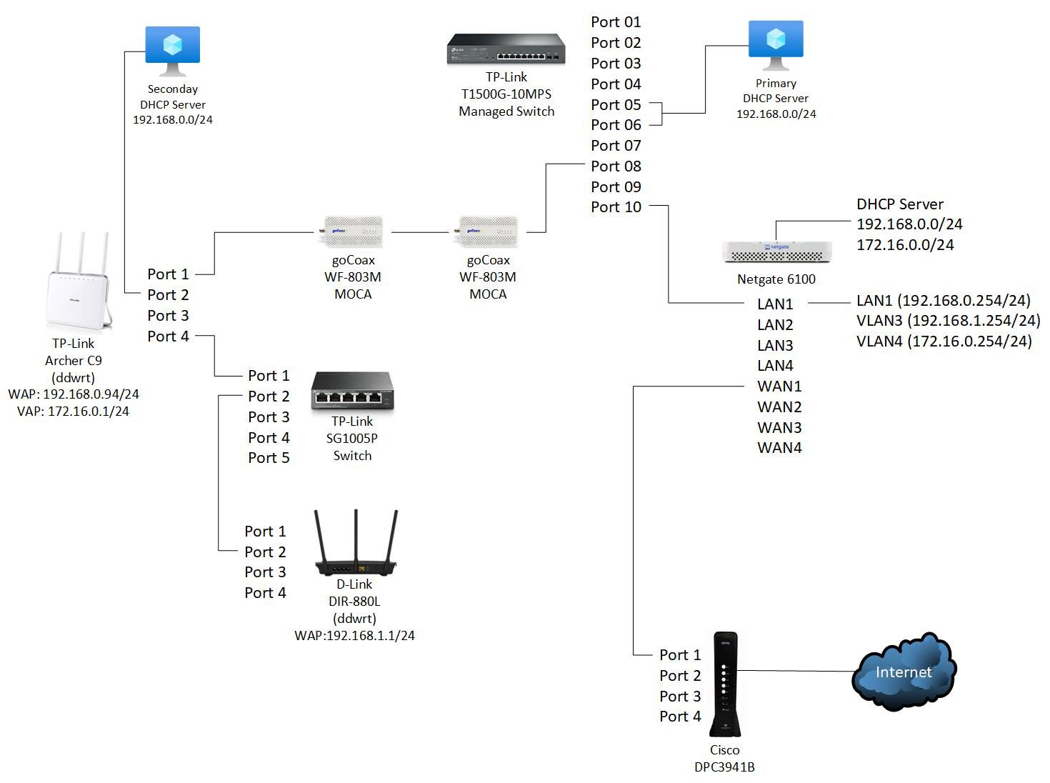 6f038ee7-63eb-452c-a06d-17f1088d685e-Network diagram.jpg