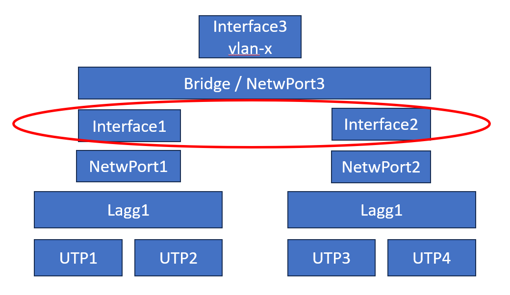 pfSenseBridge.png