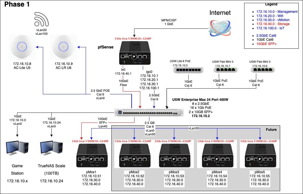 935535dc-06c7-4980-b202-a8fb252e68ea-NetworkPhases 2.1-Day 1.jpg