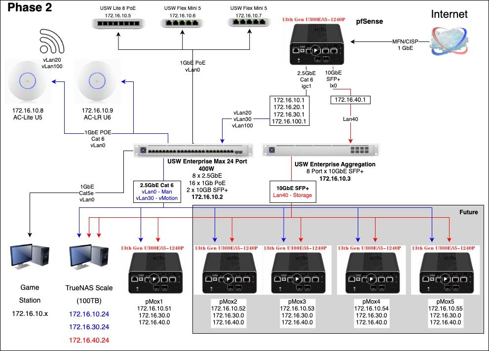 f0ebb7ab-62b8-41c3-92cc-19107bb02ae5-NetworkPhases 2.1-Day 2.jpg