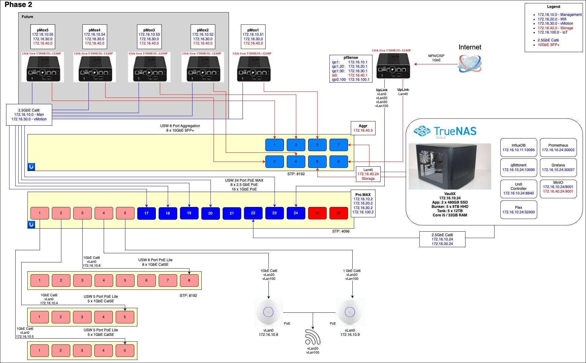 4affdc3b-7a8e-432f-abb2-9f625689ec0e-NetworkPhases 2.1-Cabling 1.0.jpg