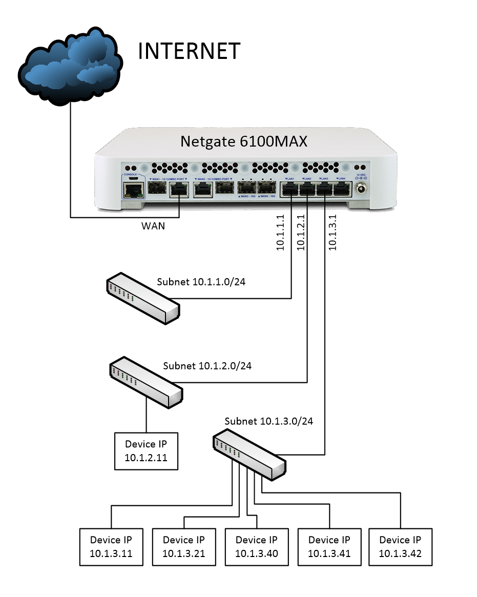 pfSense Tailgate problem.PNG