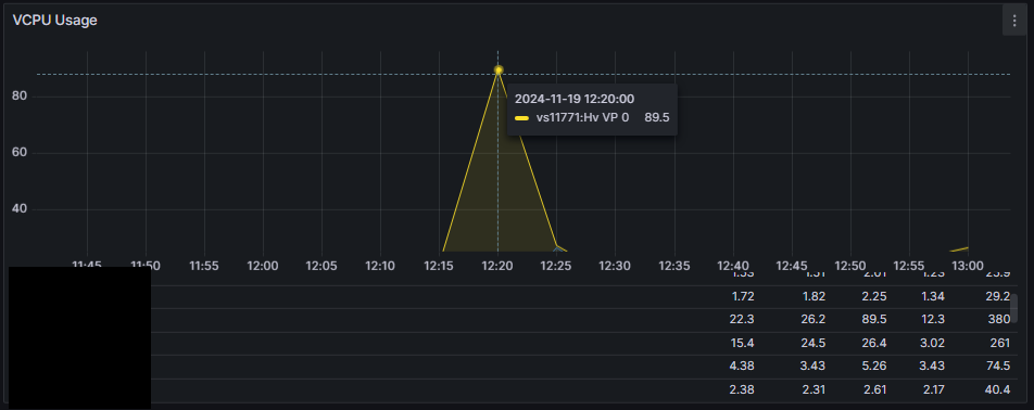 VCPU_Usage.PNG