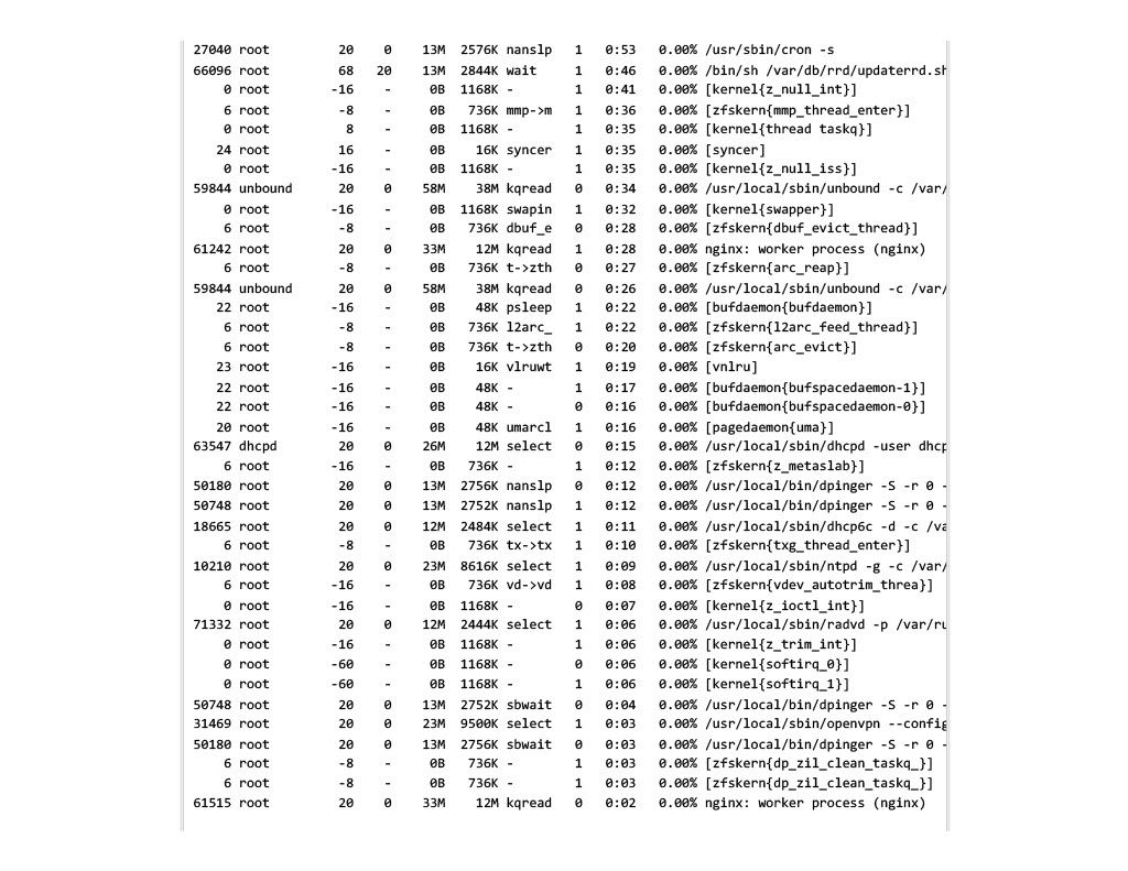 1733412900360-0c1ca333-0081-43c1-83c8-892ff3449901COM - Diagnostics_ System Activity_2.jpg