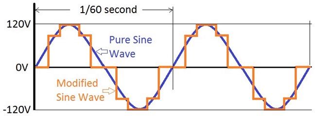 pure-sine-wave-vs-modified-sine-wave.jpg