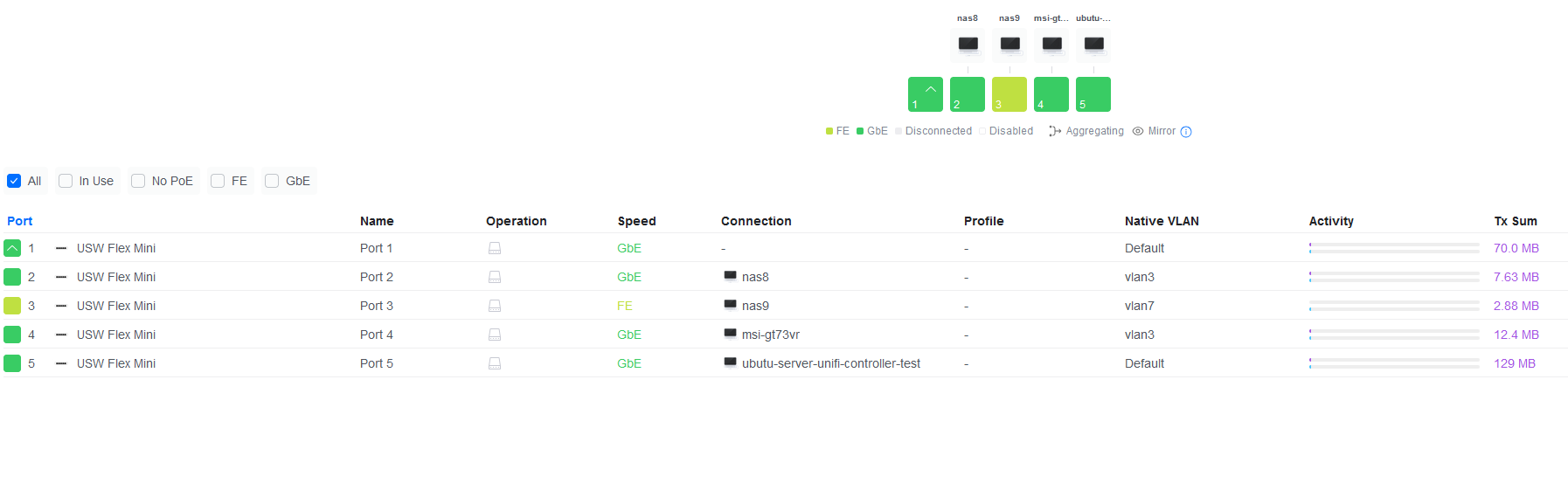 unifi ports.png