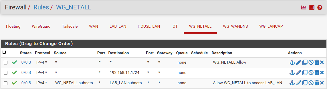 WG_NETALL Firewall Rules.png