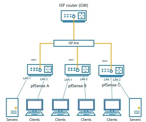 multi routers.jpg