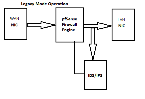 pfsense_onlan.png