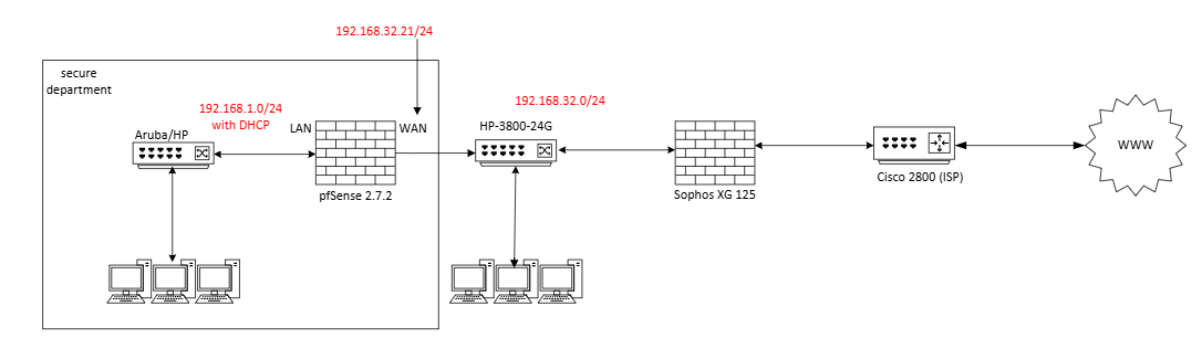 pfSense.png