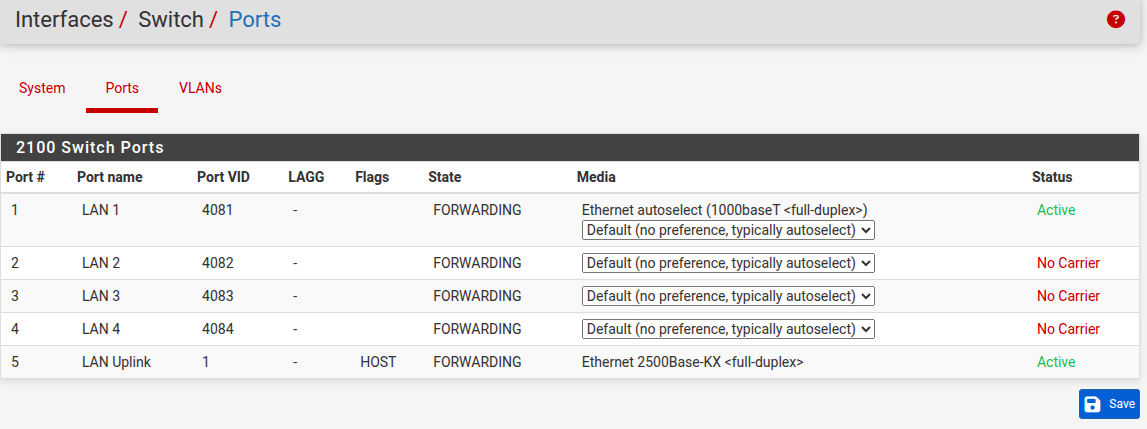 Netgate 2100 - Interface Switch Ports.png