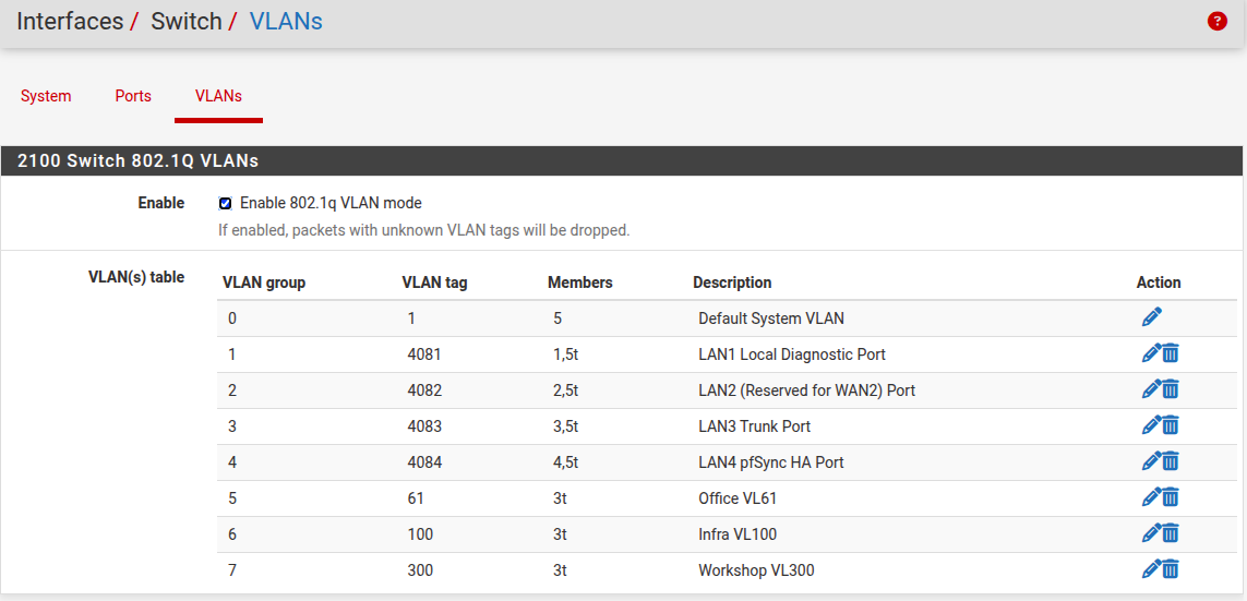 Netgate 2100 - Interface Switch VLANs.png
