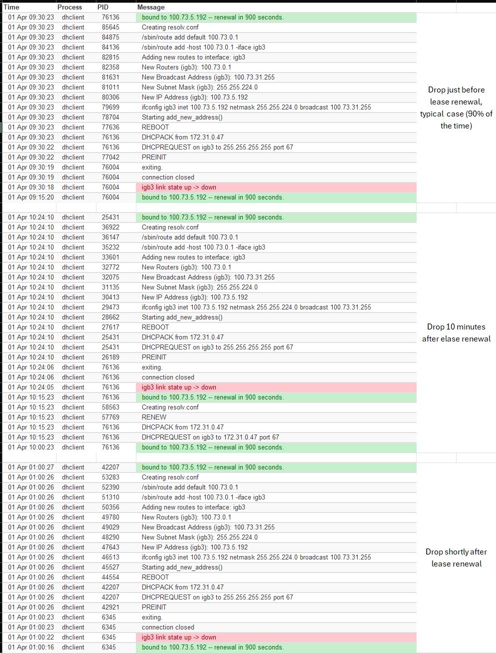 DHCP log.png