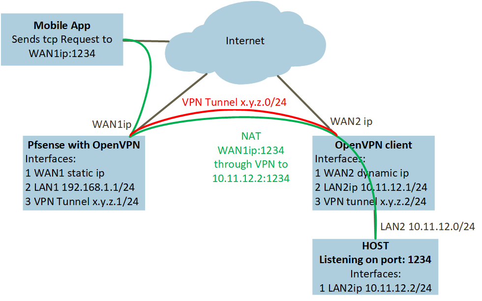 VPN NAT.png