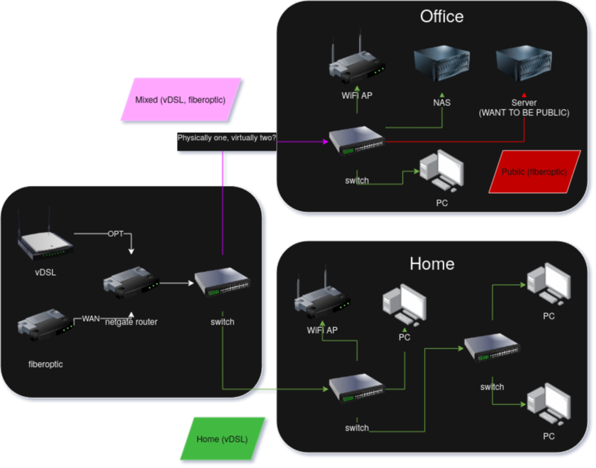 home network.drawio.png