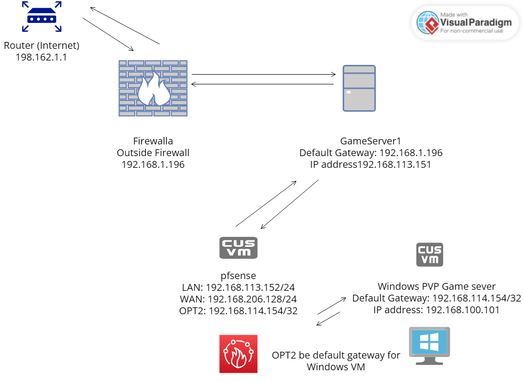 HomeLab Game Server1 (1).png