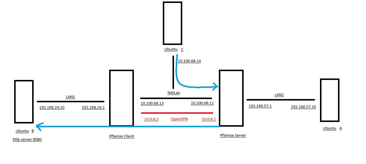 lan_vpn_site2site.jpg