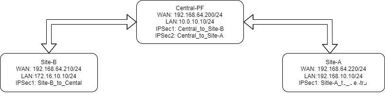 pfsense Diagram.drawio.png