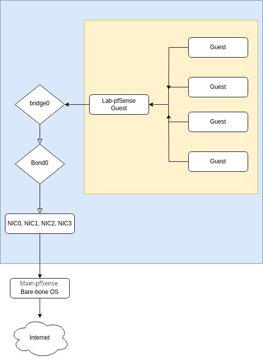 Bond0 Diagram.jpg