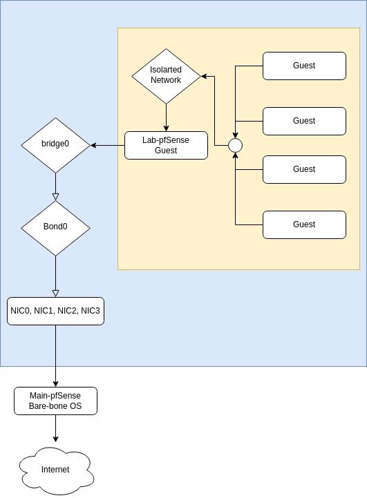 Bond0 Diagram.jpg