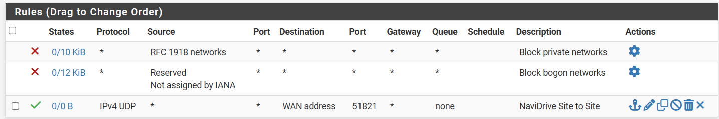 04. Rem WAN Firewall Rule.png