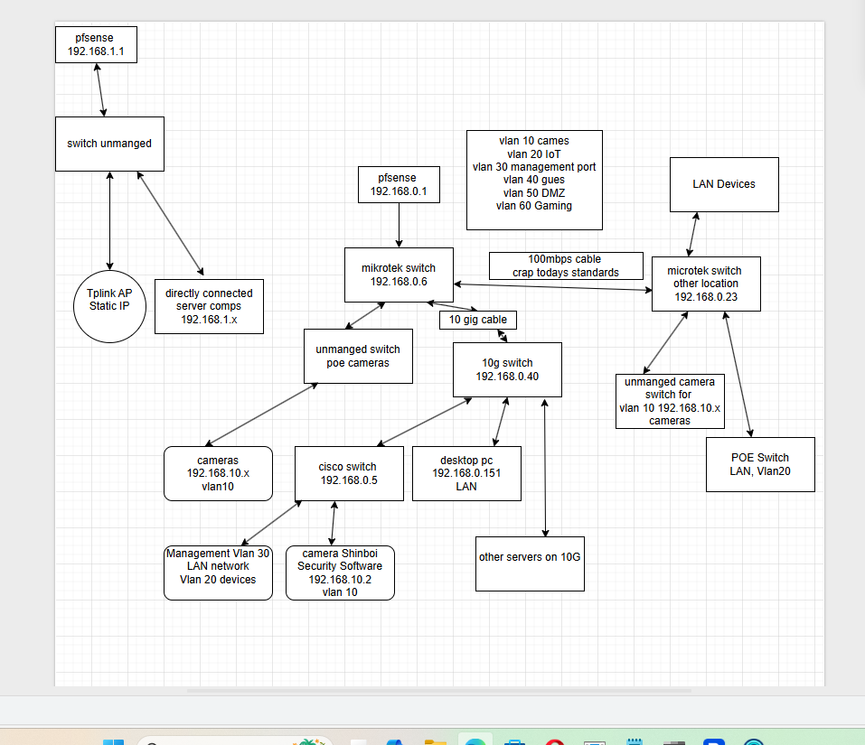 network flow charts.png