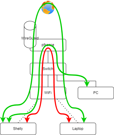 Diagramme sans nom-Page-5.drawio.png