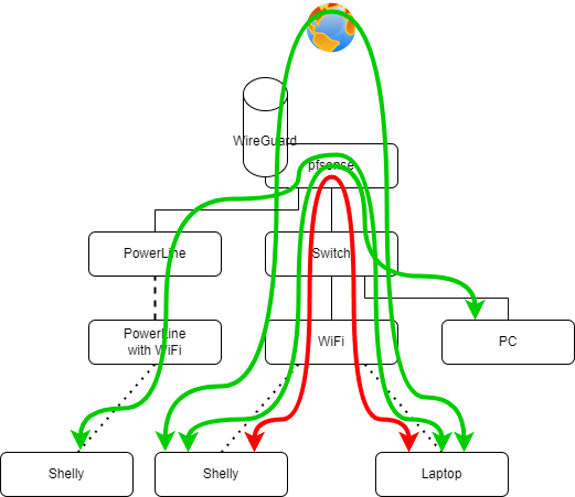 Diagramme sans nom-Page-5.drawio.png