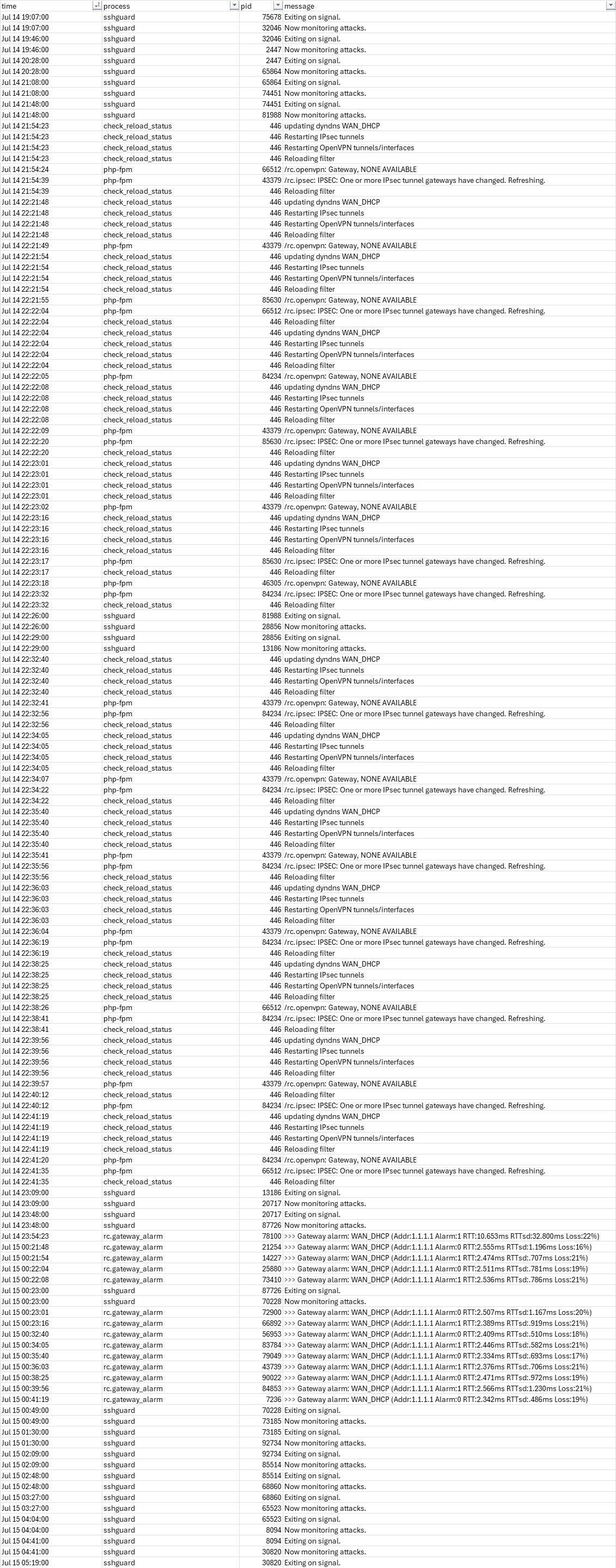 pfsense-ipsec-p2-entries-lost-issue-15072025.jpg