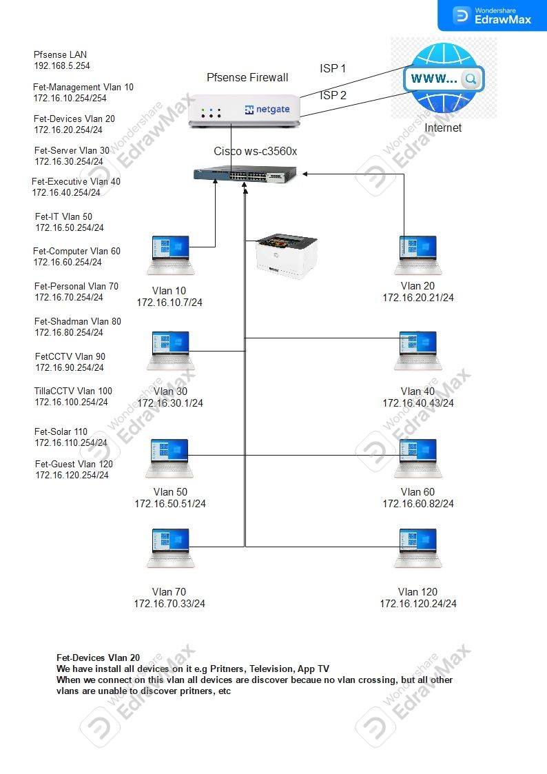 Pfsense Vlans.jpg