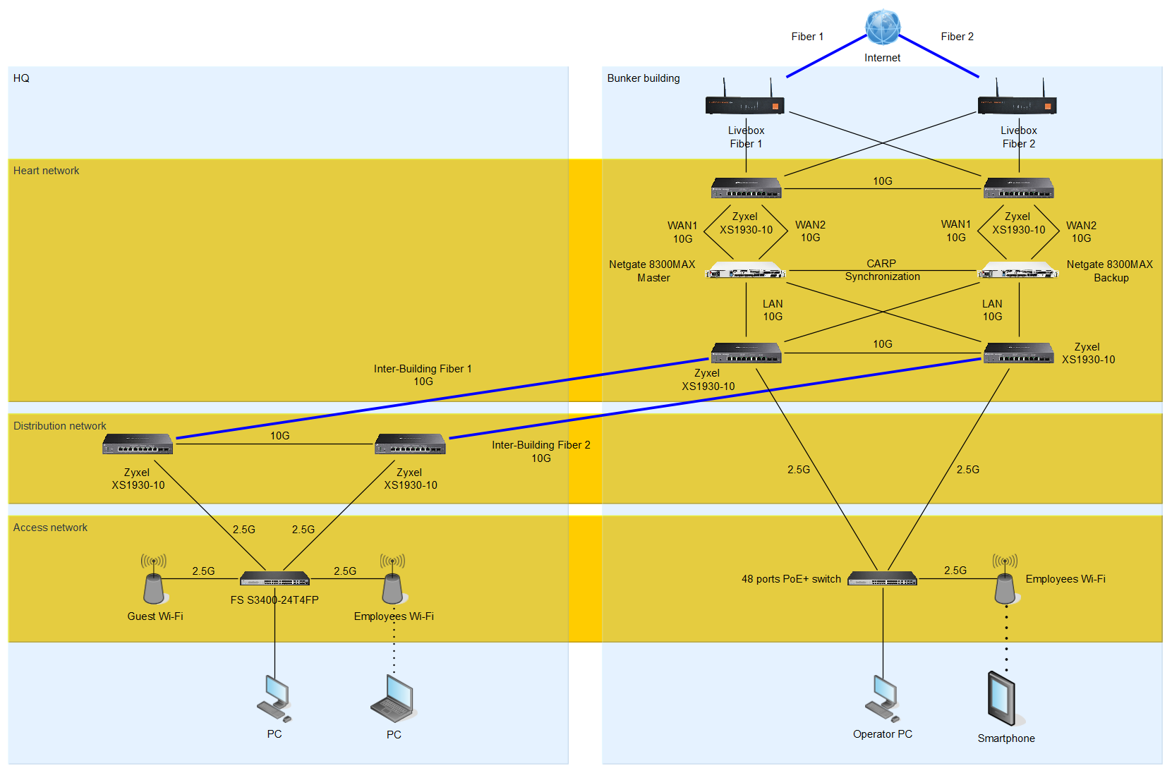 future-network.png